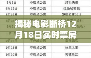 揭秘电影断桥背后的成功要素与实时票房追踪报道