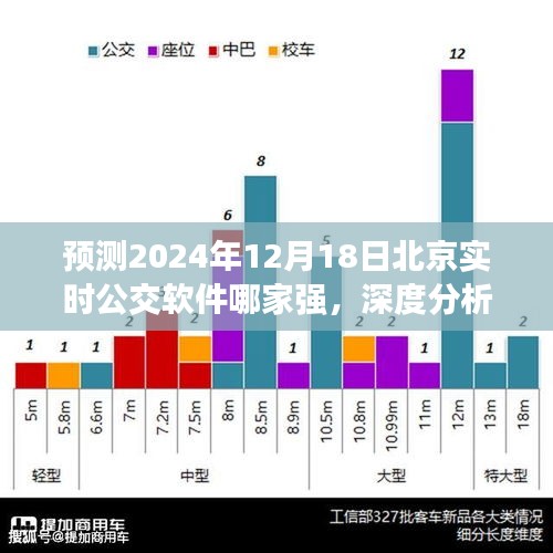 深度分析，预测2024年12月北京实时公交软件市场格局及展望