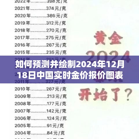 详细步骤指南，预测并绘制2024年12月18日中国实时金价报价图表