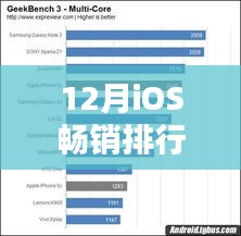 12月iOS畅销应用排行实时更新，热门应用分析与未来趋势预测