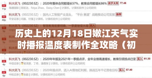 嫩江历史天气播报，制作实时温度表全攻略（适合初学者与进阶用户）