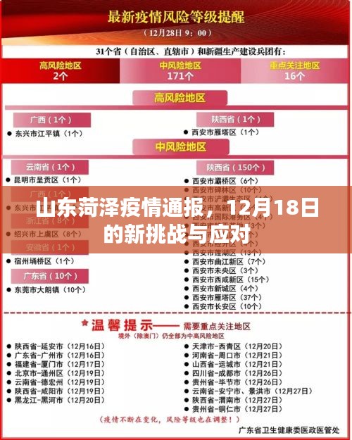 山东菏泽疫情通报，12月18日的新挑战与应对策略