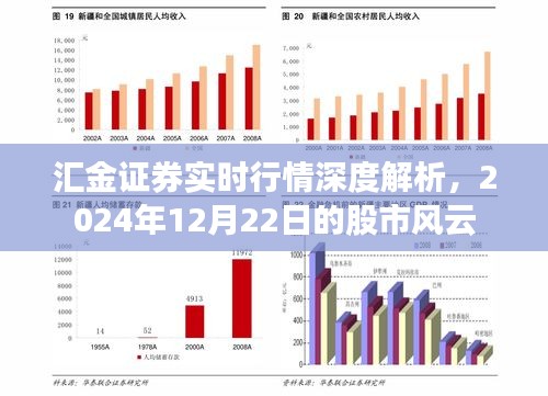 汇金证券实时行情解析，2024年12月22日股市风云深度剖析