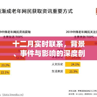 十二月实时联系深度解析，背景、事件与影响全揭秘