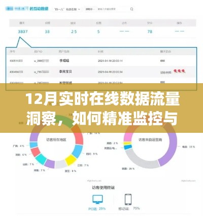 12月实时在线数据流量洞察，精准监控与高效分析指南