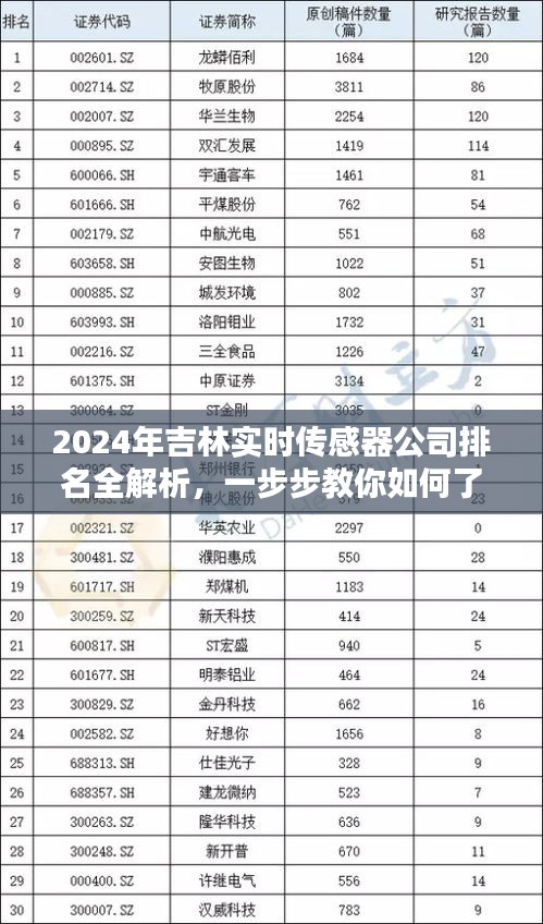 揭秘吉林实时传感器公司排名全解析，评估方法与行业洞察