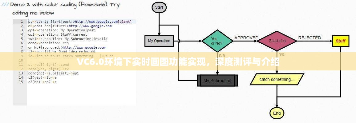 VC6.0环境下实时画图功能深度解析与实现测评