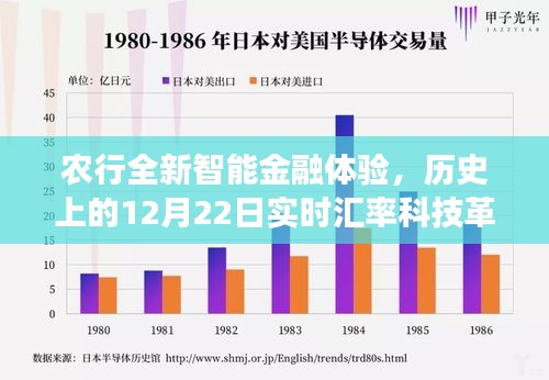 农行智能金融革新之旅，实时汇率科技下的新体验，历史上的12月22日启程