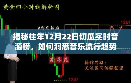 揭秘往年12月22日切瓜实时音源榜背后的音乐流行趋势洞察之道