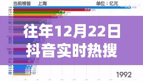 往年12月22日抖音实时热搜查看指南，热门资讯一手掌握！