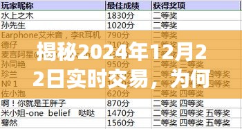 揭秘，为何在特定日期（2024年12月22日）实时交易中全以小单为主？