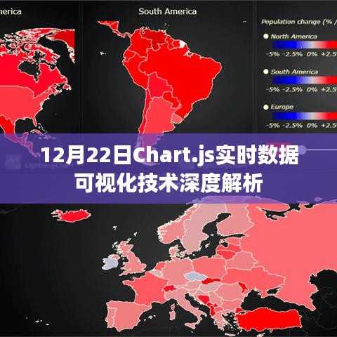 Chart.js实时数据可视化技术深度解析研讨会（日期，12月22日）