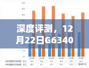 深度解析，G6340实时状况全面评测报告