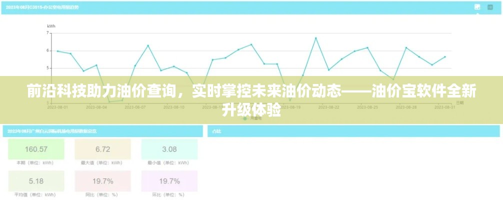 实时油价查询掌控未来，油价宝软件全新升级体验助力油价预测分析