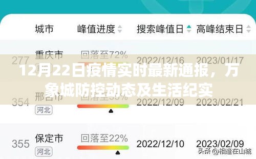 疫情最新通报，万象城防控动态与生活纪实