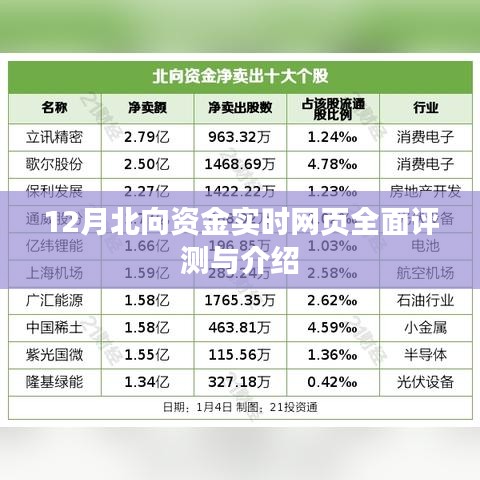 12月北向资金实时网页全面解读与指南