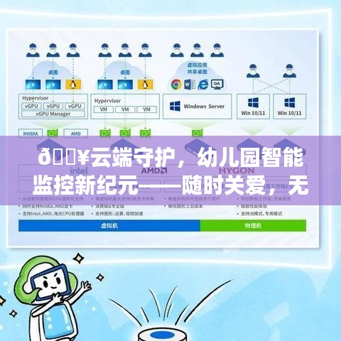 云端守护下的幼儿园智能监控新纪元，无距离关爱，随时随地的守护