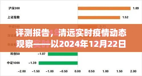 清远实时疫情动态观察报告，以深度评测揭示疫情状况（观察日期，2024年12月22日）