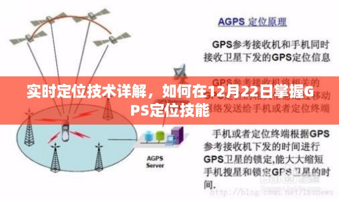 实时定位技术详解，掌握GPS定位技能的秘诀在12月22日揭晓