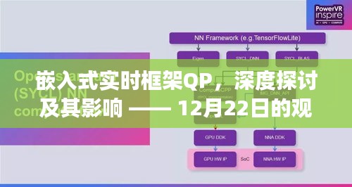 嵌入式实时框架QP深度探讨，12月22日的观察视角