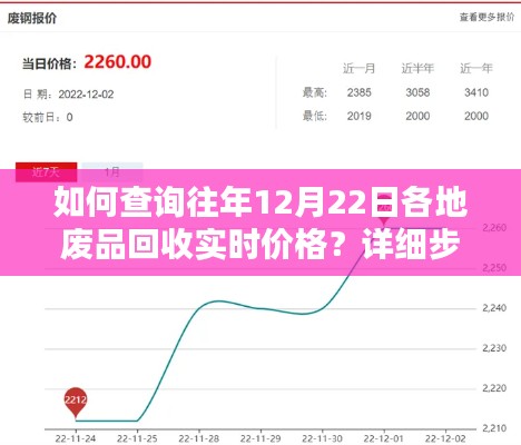 往年12月22日各地废品回收实时价格查询指南，详细步骤解析