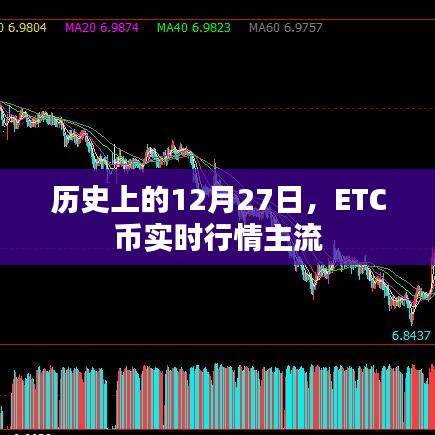 历史上的ETC币实时行情主流分析，聚焦12月27日数据解读