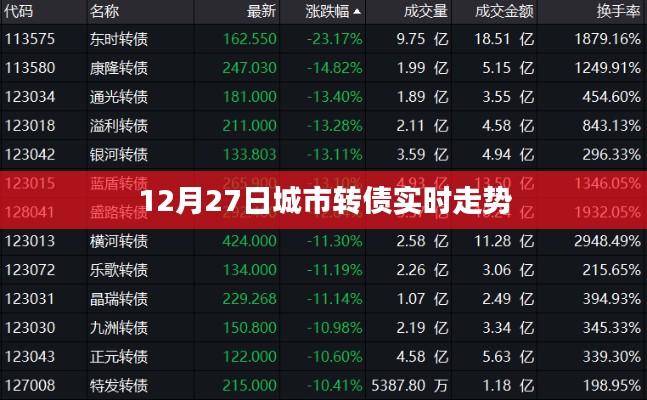 城市转债最新实时走势分析（附图表）