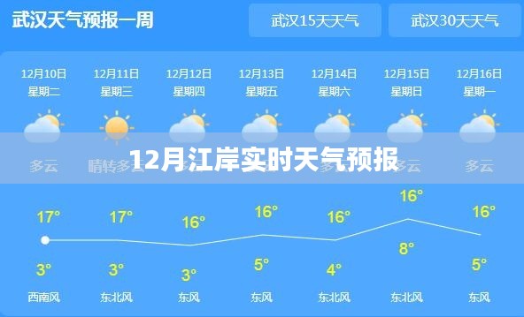 江岸十二月实时天气预报查询