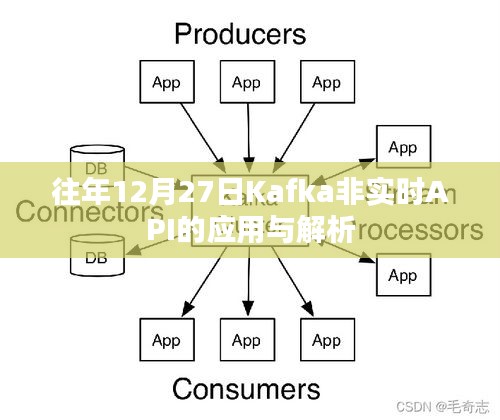 Kafka非实时API应用解析，历年12月27日回顾