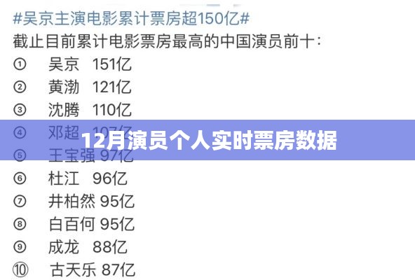 12月演员个人票房实时数据概览