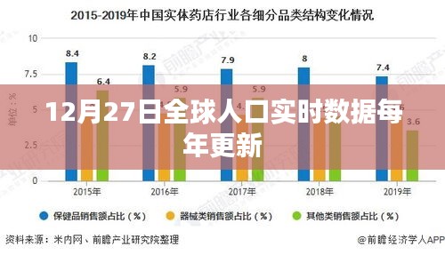 全球人口实时数据更新，每年更新频率及最新进展