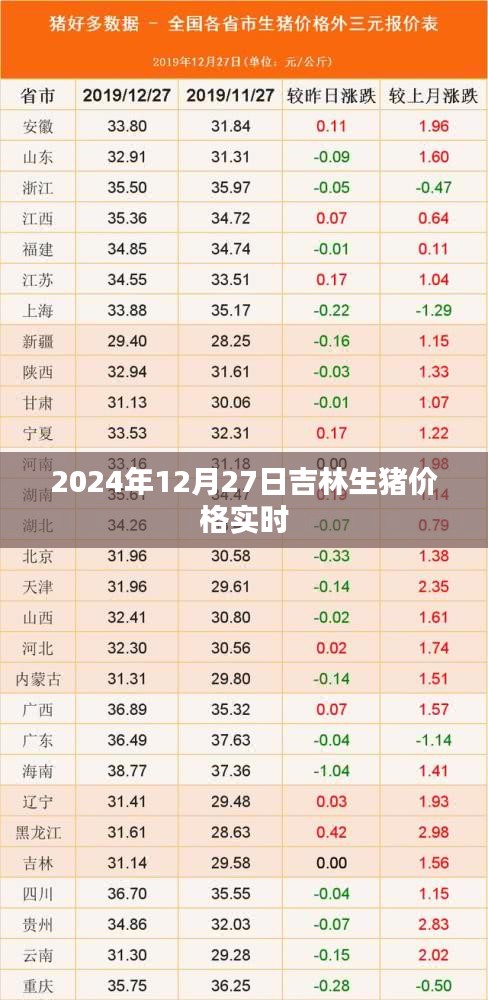 吉林生猪价格实时更新（最新日期）