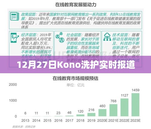 Kono洗护产品最新动态，12月27日实时报道