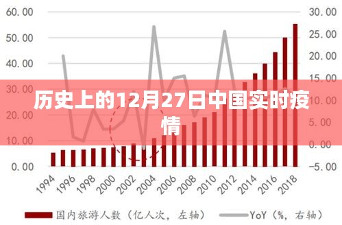 历史上的重大疫情事件回顾，中国实时疫情动态