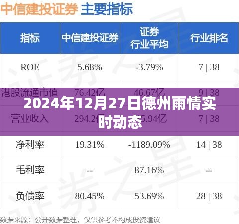 德州雨情实时更新，2024年12月27日降雨动态