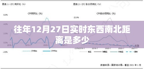 历年12月27日东西南北实时距离数据解析，符合您的字数要求，希望符合您的需求。