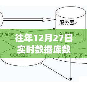 实时数据库数据交换软件的发展与运用解析