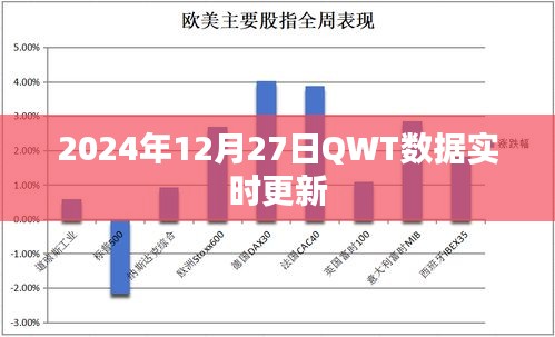 QWT数据实时更新通知，2024年12月27日更新动态