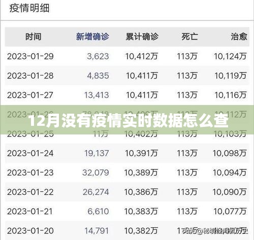 疫情实时数据缺失，如何查询？
