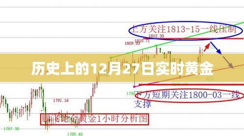 黄金市场风云变幻，历史上的黄金走势回顾