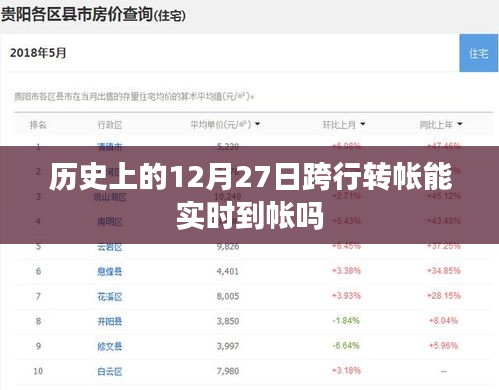 历史上的跨行转账实时到账情况分析。