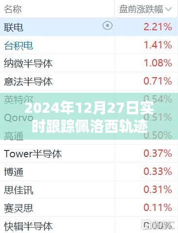 佩洛西轨迹实时跟踪报道，2024年12月27日动态分析