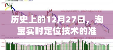 淘宝实时定位技术的准确性及发展历史回顾