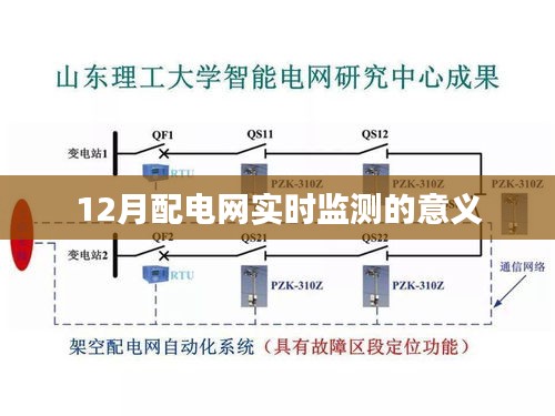 配电网实时监测的重要性及意义解读