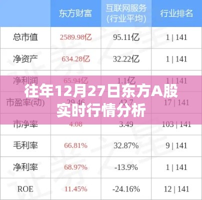 东方A股实时行情分析，历年12月27日市场走势解读