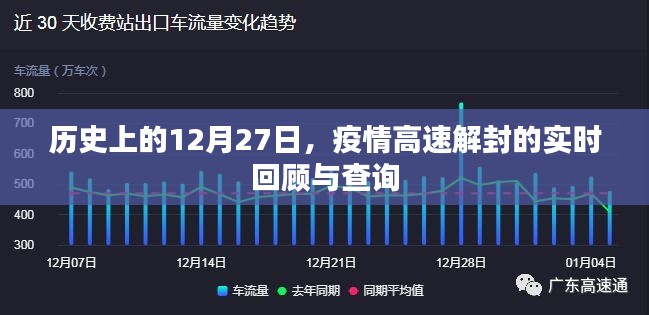 疫情解封历程回顾，历史上的十二月二十七日实时回顾与查询。