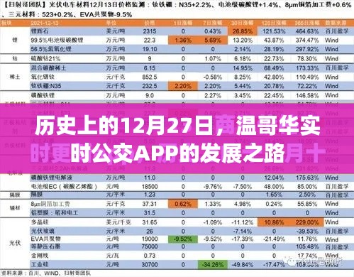 温哥华公交APP发展史，回顾十二月二十七日的重要时刻