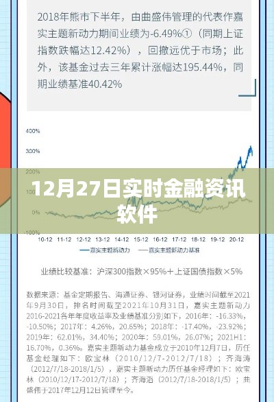 12月27日金融资讯软件实时更新