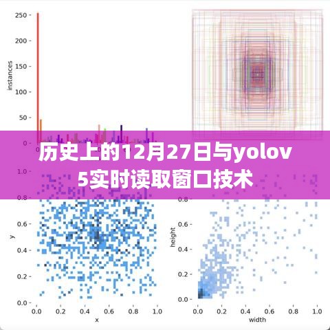 历史上的12月27日与yolov5实时图像读取技术概览