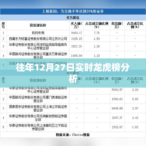 往年12月27日龙虎榜实时分析数据解读